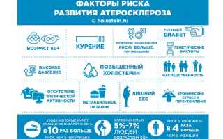 Что такое атеросклеротический кардиосклероз и его лечение