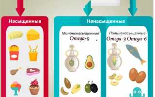 Что входит в липидный спектр крови