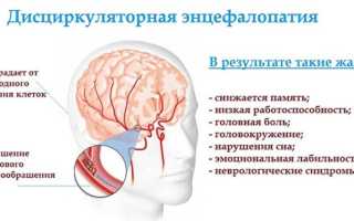 Дисциркуляторная энцефалопатия головного мозга лечение препараты