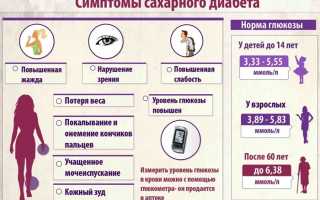 Что означает толерантность к глюкозе