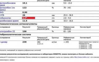 Низкий д димер