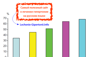 Ара препараты список