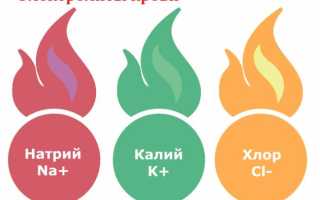 Калий в сыворотке повышен что это