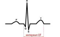 Формула корригированного интервала qt