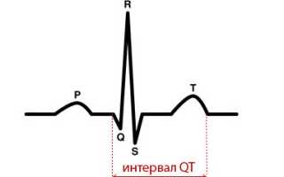 Формула корригированного интервала qt