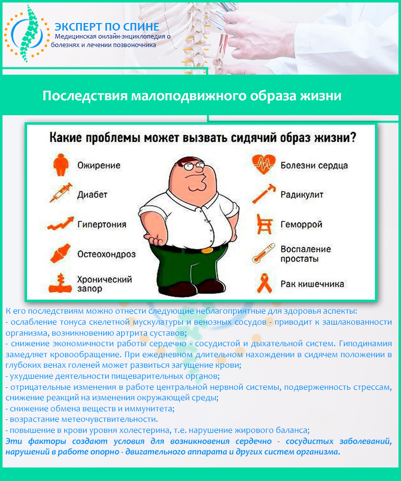 Последствия малоподвижного образа жизни